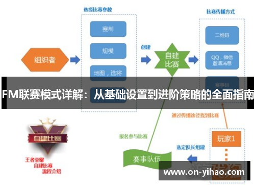 FM联赛模式详解：从基础设置到进阶策略的全面指南