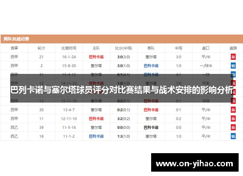 /uploads/images/20250502/ba-lie-ka-nuo-yu-sai-er-ta-qiu-yuan-ping-fen-dui-bi-sai-jie-guo-yu-zhan-shu-an-pai-de-ying-xiang-fen-xi.webp