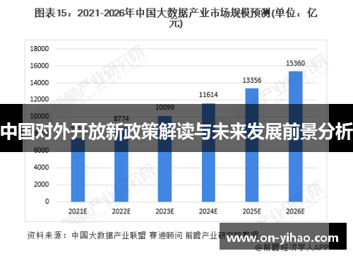 中国对外开放新政策解读与未来发展前景分析
