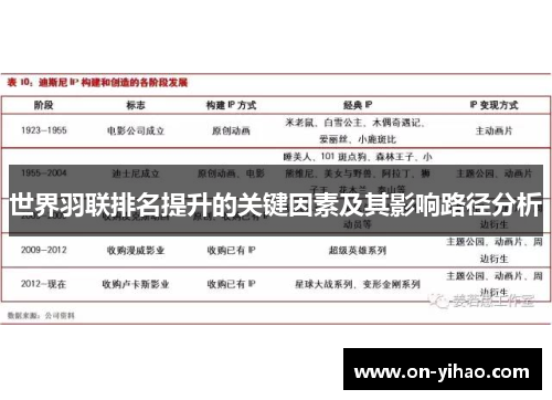 世界羽联排名提升的关键因素及其影响路径分析
