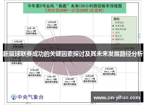 新篮球联赛成功的关键因素探讨及其未来发展路径分析 新篮球联赛成功的关键因素探讨及其未来发展路径分析
