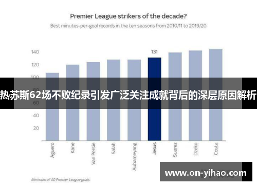 热苏斯62场不败纪录引发广泛关注成就背后的深层原因解析 热苏斯62场不败纪录引发广泛关注成就背后的深层原因解析