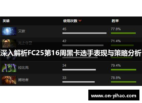 深入解析FC25第16周黑卡选手表现与策略分析 深入解析FC25第16周黑卡选手表现与策略分析