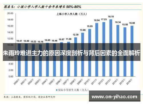 朱雨玲难进主力的原因深度剖析与背后因素的全面解析