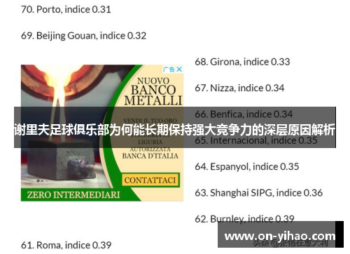 谢里夫足球俱乐部为何能长期保持强大竞争力的深层原因解析 谢里夫足球俱乐部为何能长期保持强大竞争力的深层原因解析