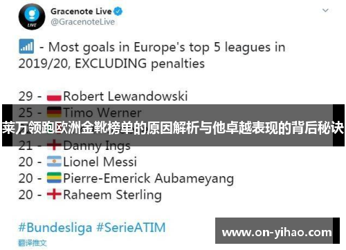 莱万领跑欧洲金靴榜单的原因解析与他卓越表现的背后秘诀 莱万领跑欧洲金靴榜单的原因解析与他卓越表现的背后秘诀