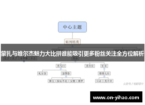 蒙扎与维尔杰魅力大比拼谁能吸引更多粉丝关注全方位解析 蒙扎与维尔杰魅力大比拼谁能吸引更多粉丝关注全方位解析