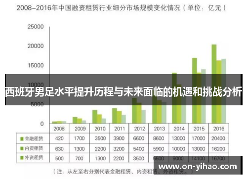 西班牙男足水平提升历程与未来面临的机遇和挑战分析 西班牙男足水平提升历程与未来面临的机遇和挑战分析