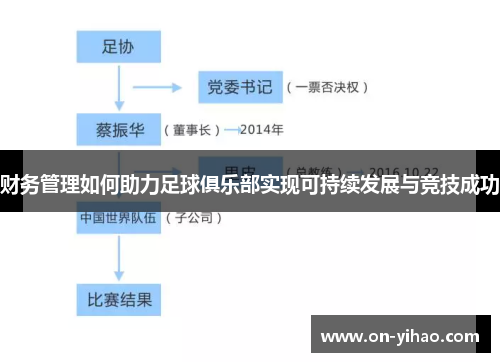 财务管理如何助力足球俱乐部实现可持续发展与竞技成功